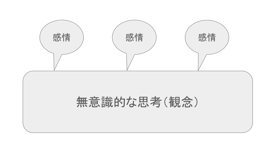 感情発生の仕組み図